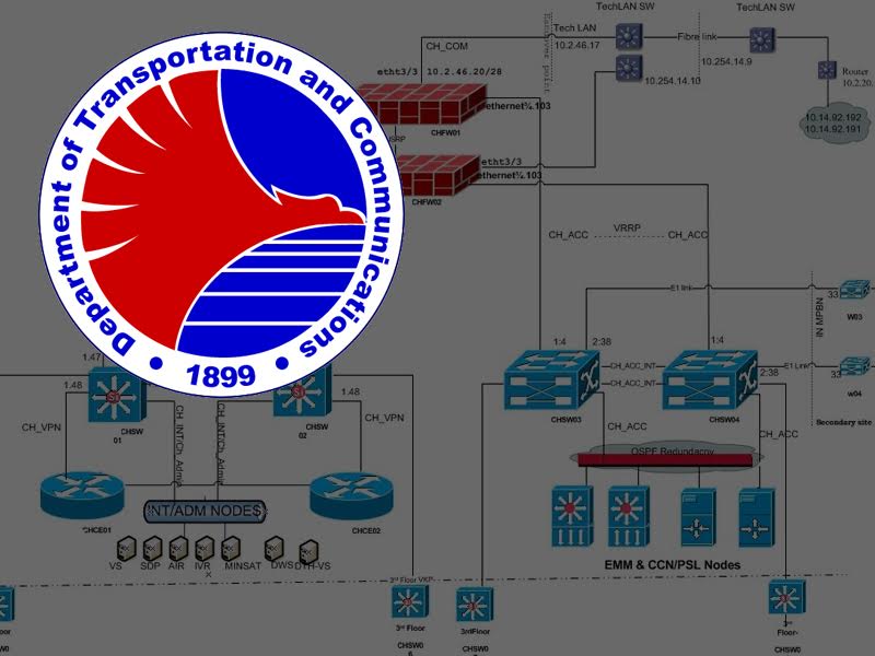 E-Government / E-Transportation: Management Information Systems Consultancy Project for the Philippines